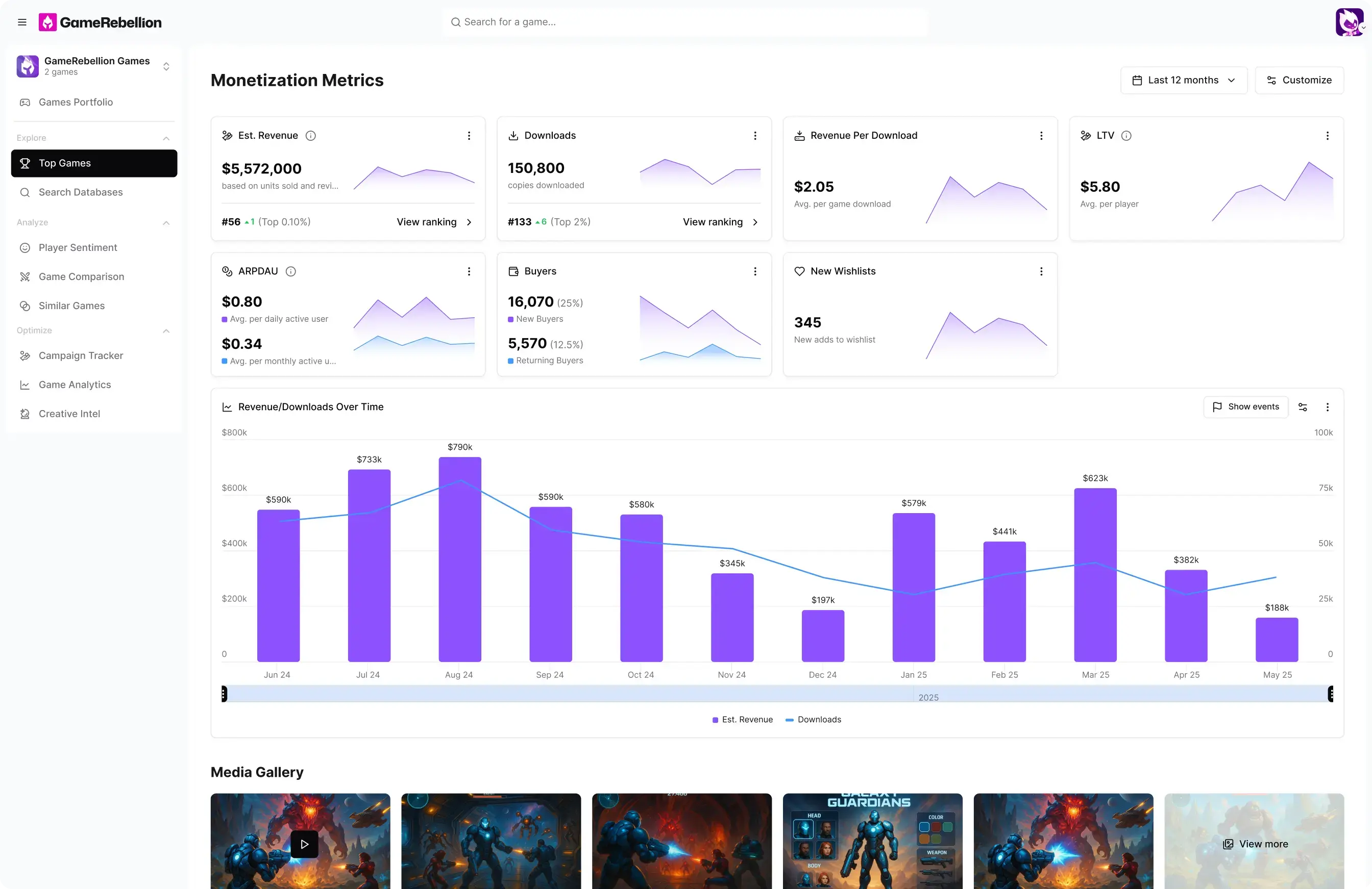 Monetization Metrics