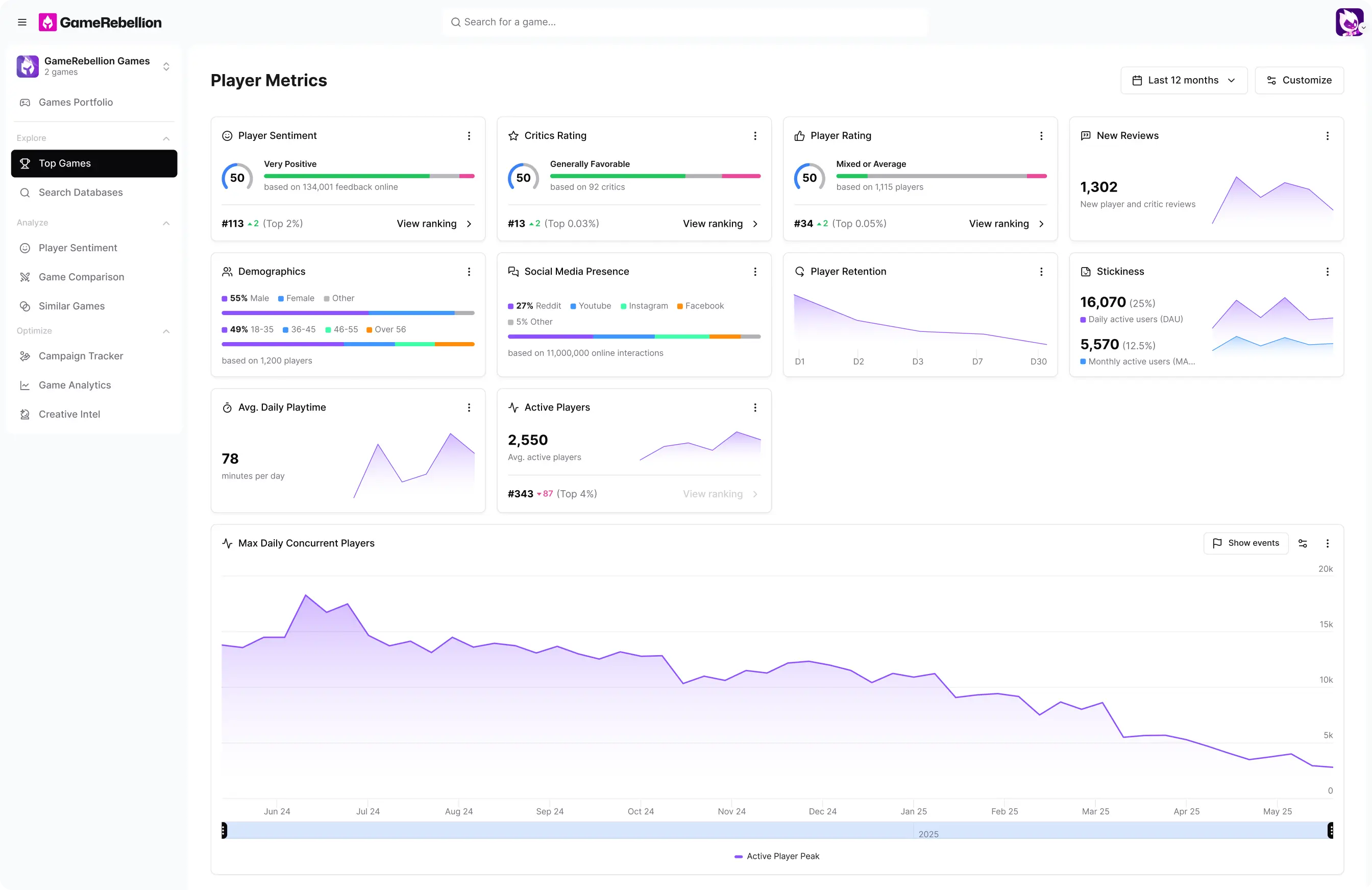 Player Metrics