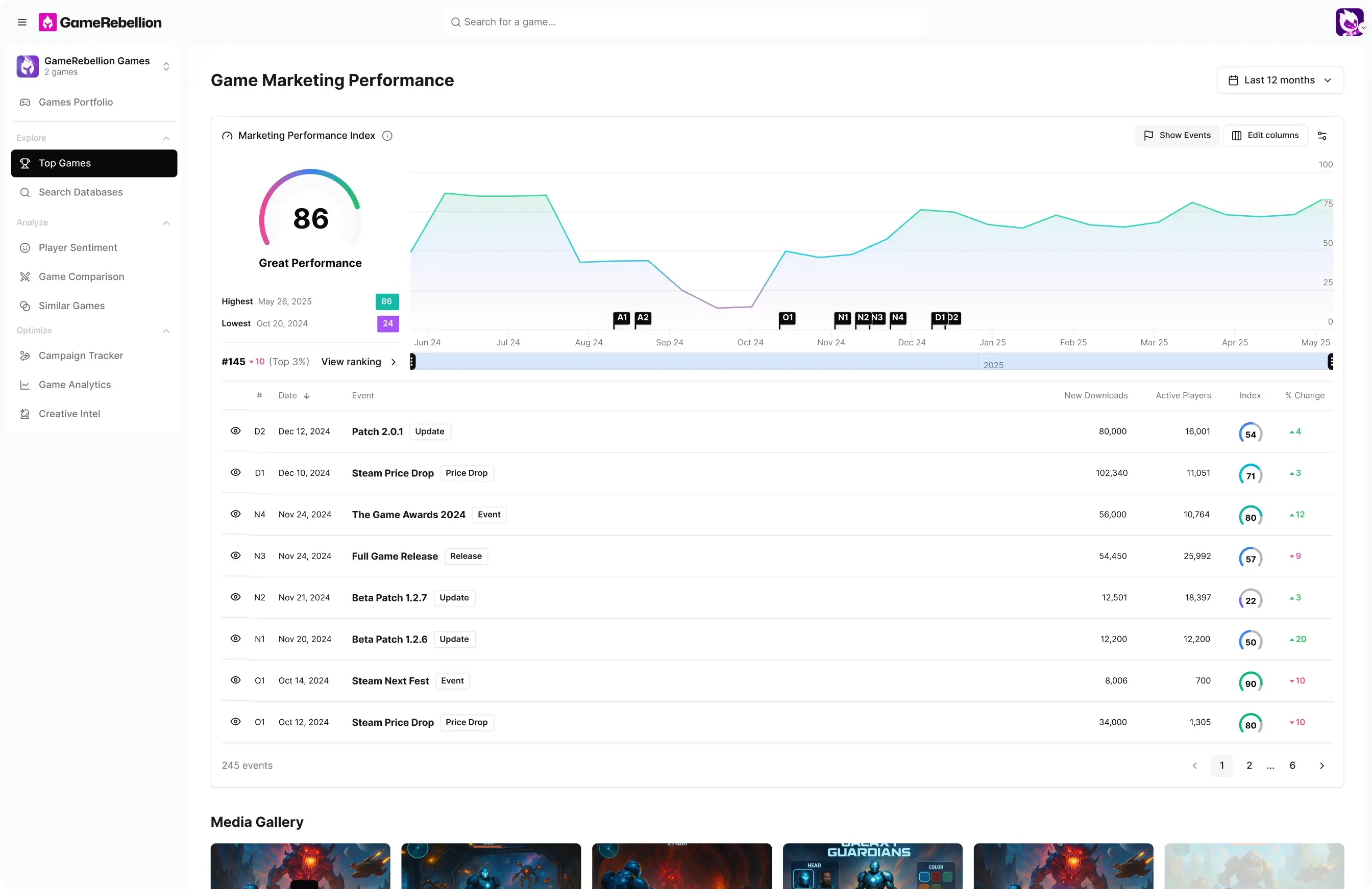 Top Charts
